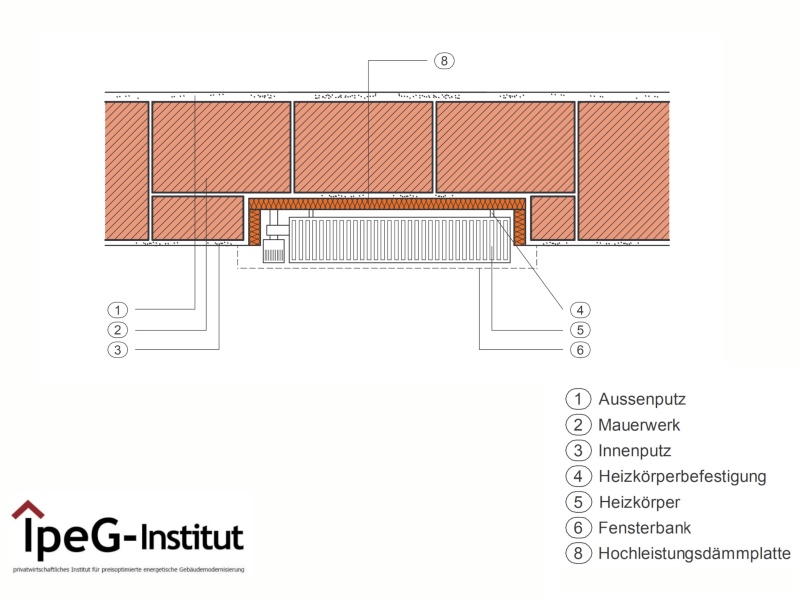 Detail Heizkörpernische gedämmt