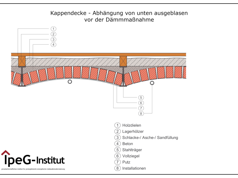 Kappendecke mit Abhängung ausgeblasen