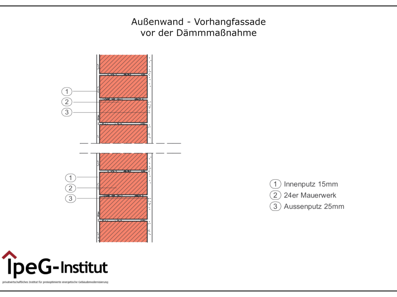Außenwand Dämmung
