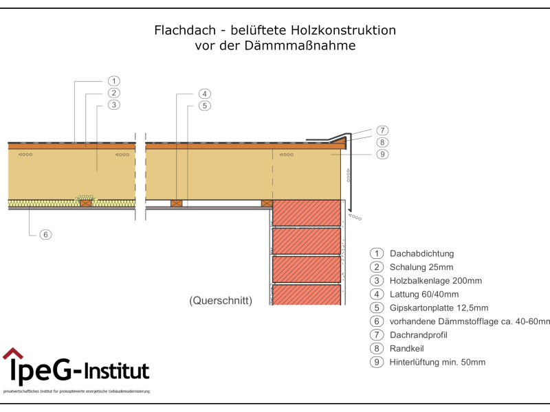 Flachdach_belüftete_Holzkonstruktion