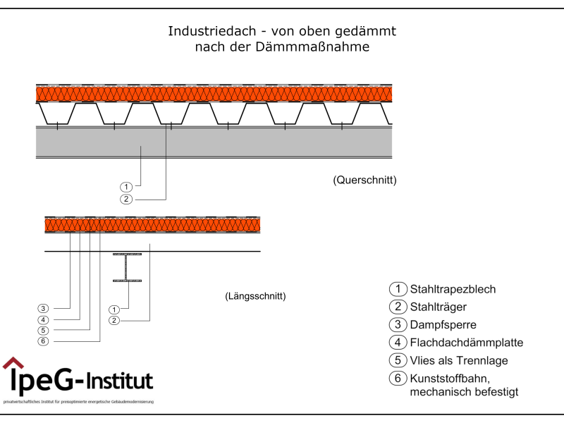 Industriedach von oben gedämmt