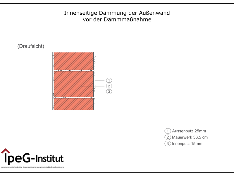Außenwand Innendämmung