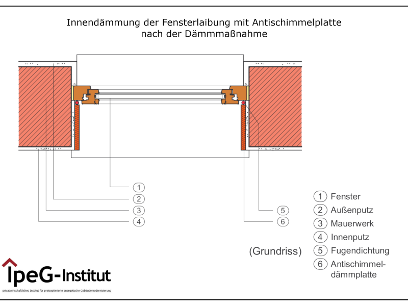Innendämmung Fensterlaibung