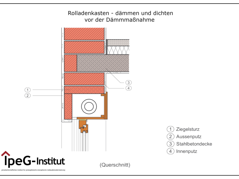 Rolladenkasten dämmen