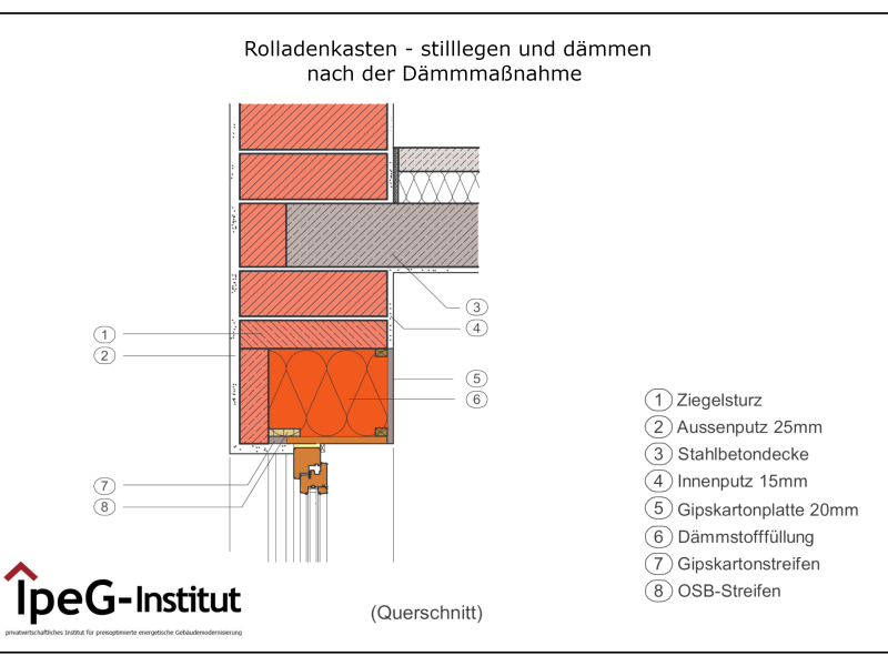 Rolladenkasten dämmen