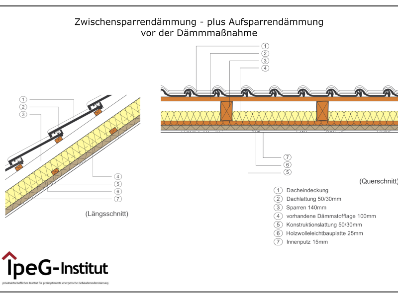 Zwischensparrendämung_Aufsparrung
