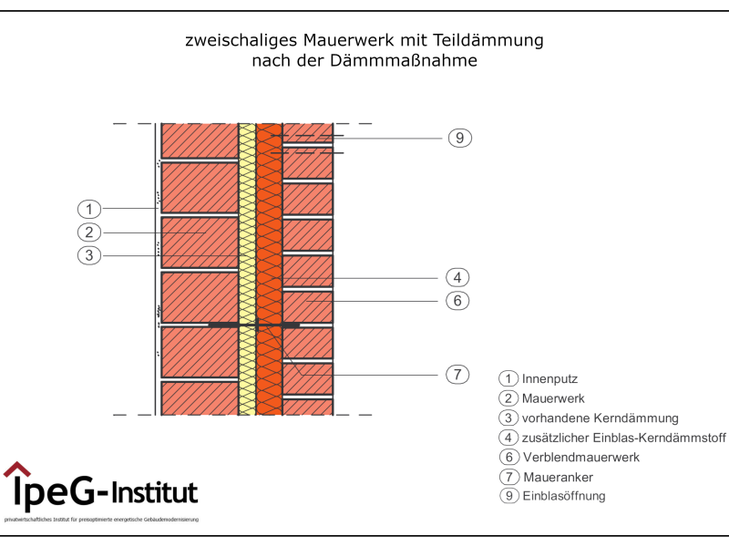 zweischaliges Mauerwerk Teildämmung