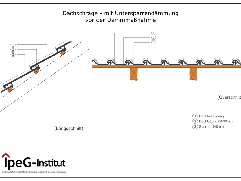 Dachschräge mit Untersparrendämmung
