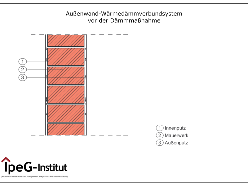 Wärmedämmverbundsystem