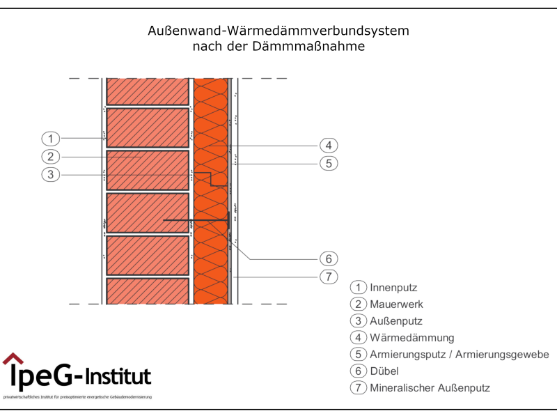 Wärmedämmverbundsystem